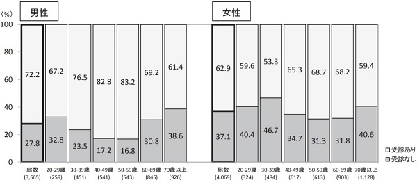 600健康診断受診状況.jpg